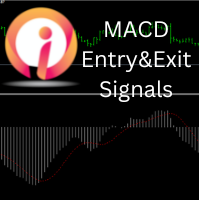 macd-entry-with-exit-signals-logo-200x200-7589