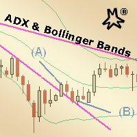 mmm-adx-and-bollinger-bands-logo-200x200-8904