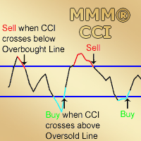 mmm-commodity-channel-index-logo-200x200-4486