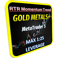 momentum-trend-gold-metals-plus-logo-200x200-3719
