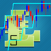 moving-above-envelopes-mt5-logo-200x200-8810