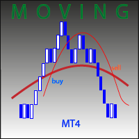 moving-rsd-mt4-logo-200x200-5999