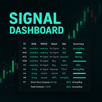 multi-timeframe-signal-dashboard-with-confidence-logo-200x200-3370