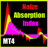 noize-absorption-index-mt4-logo-200x200-2952