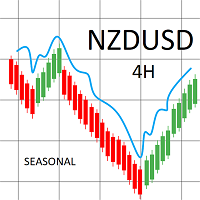 nzdusd4hestacional-logo-200x200-5776