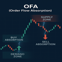 order-flow-absorption-logo-200x200-9746