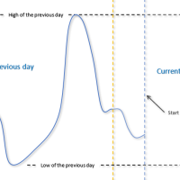pending-order-at-the-extremums-of-the-day-logo-200x200-2955