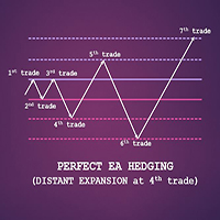 perfect-ea-hedging-logo-200x200-4679