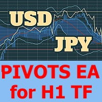 pivots-usdjpy-h1-logo-200x200-1426