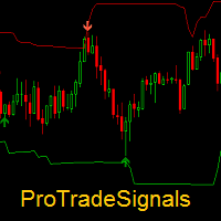 protradesignals-logo-200x200-8073