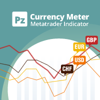 pz-currency-meter-mt5-logo-200x200-2626