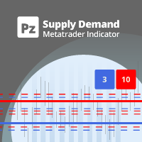 pz-supply-demand-mt5-logo-200x200-7847