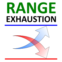 range-exhaustion-mt5-logo-200x200-9115
