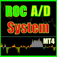 roc-acceleration-deceleration-indicator-mt4-logo-200x200-4979