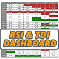 rsi-and-tdi-alert-dashboard-mt5-logo-200x200-7259