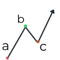 scalping-gold-xauusd-logo-200x200-8459