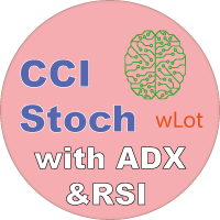 sir-stoch-and-commodities-logo-200x200-5869