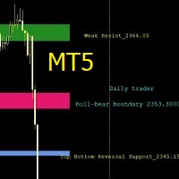 smart-effective-support-and-resistence-levels-mt5-logo-200x200-8444
