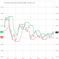 super-pair-strong-indicator-logo-200x200-4293
