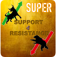 super-support-resistance-logo-200x200-7216