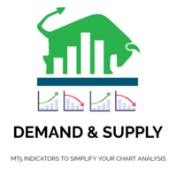 supply-and-demand-levels-detector-logo-200x200-6412