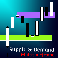 supply-and-demand-multitimeframe-mt4-logo-200x200-6605