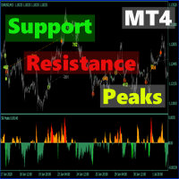 support-resistance-peaks-indicator-mt4-logo-200x200-1899