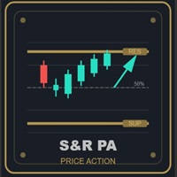 support-resistance-price-action-strategy-me-logo-200x200-3431