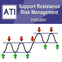 support-resistance-risk-management-mt5-logo-200x200-4217
