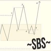 swing-breakout-sequence-sbs-with-stoic-trader-mt5-logo-200x200-2803