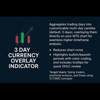 three-days-timeframe-chart-3d-logo-200x200-5549