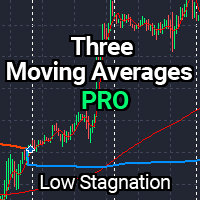 three-moving-averages-pro-logo-200x200-6925