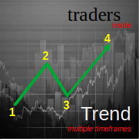 traders-inside-trend-indicator-logo-200x200-6377