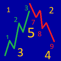 trend-arithmetic-mt5-logo-200x200-7322