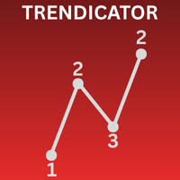 trendicator-logo-200x200-1995