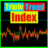 triple-trend-index-logo-200x200-8589