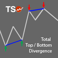 tso-total-top-bottom-divergence-logo-200x200-1809