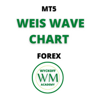 wapv-weis-wave-chart-forex-logo-200x200-4337